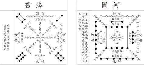 洛书|河圖洛書